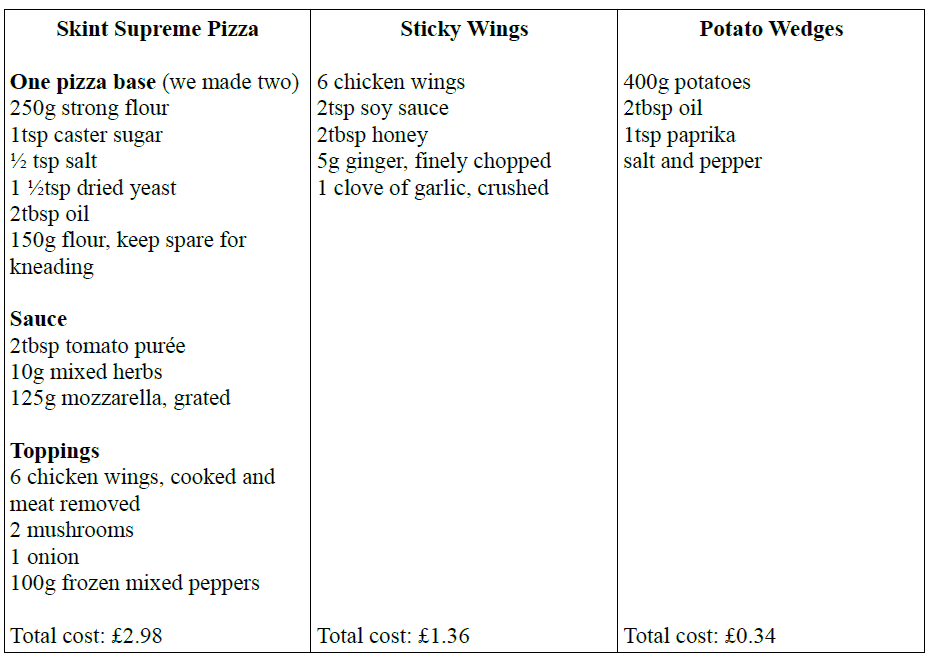Ingredients for pizza, chicken wings and potato wedges
