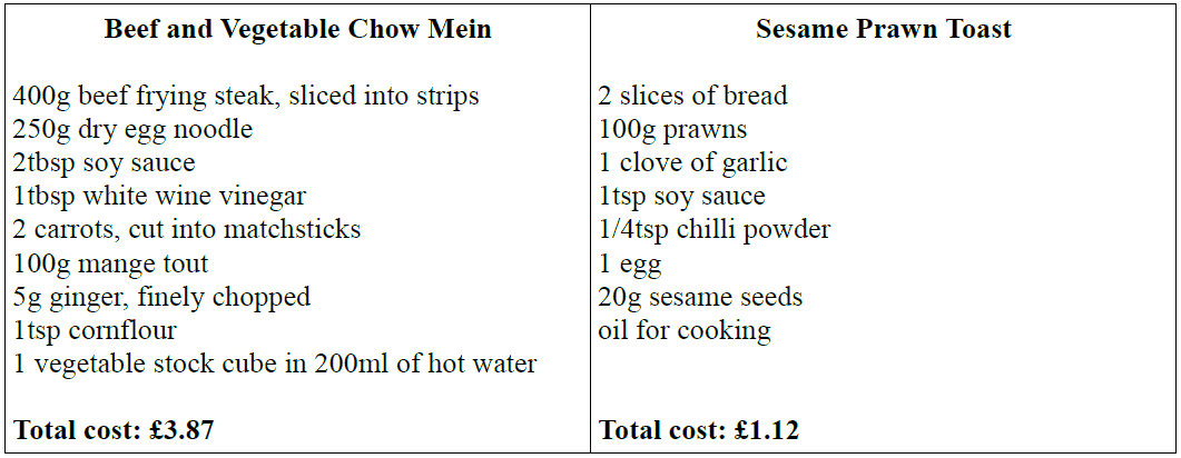 Fakeaway ingredients