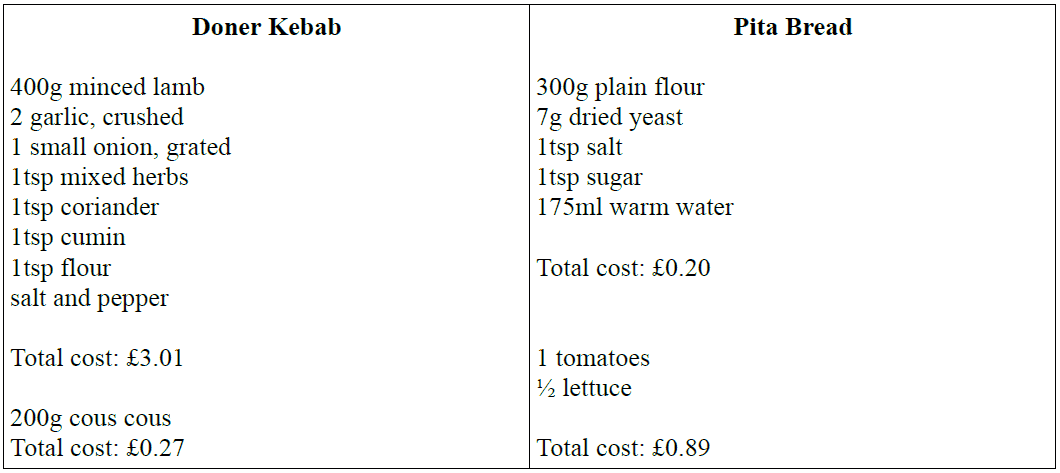 doner kebab recipe ingredients