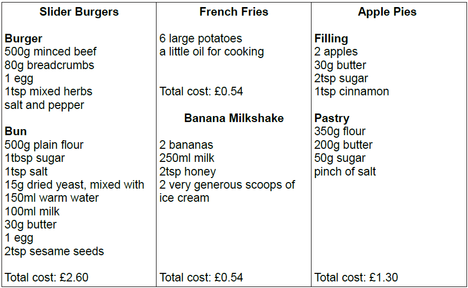 ingredients