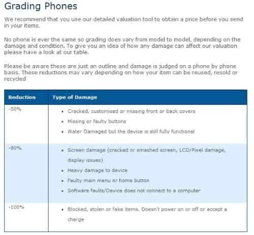 O2 recycle grading phones
