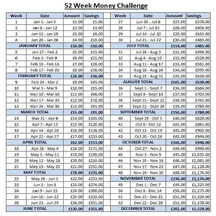 52 week saving challenge