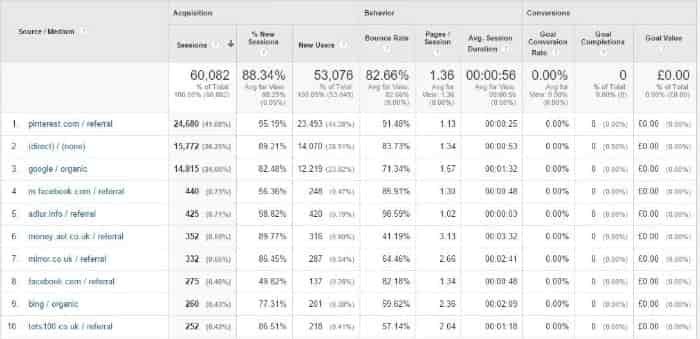Top ten traffic sources Dec 15