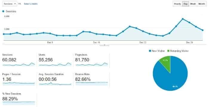 Traffic overview December 2015