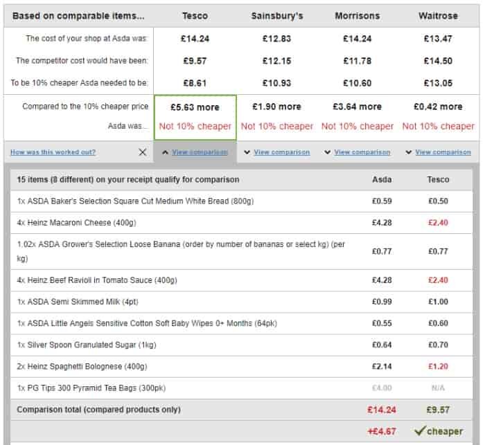 Asda Price Guarantee price breakdown