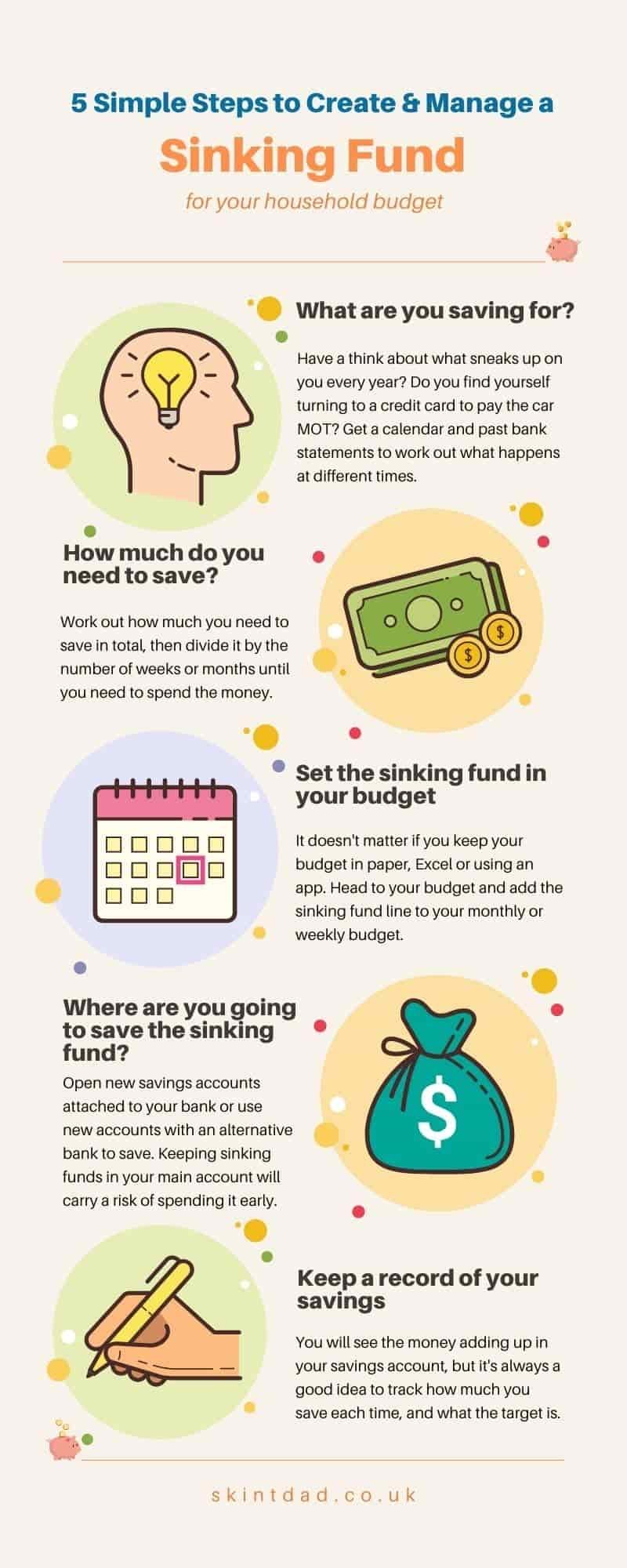 how to create a sinking fund