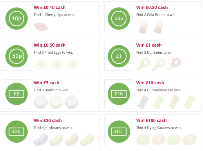 TopCashback Sweet Treats 2021