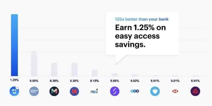 Chip market-leading savings bonus
