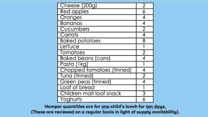 chartwells food parcel contents